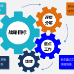Gungho重點工作管理系統(tǒng)（可按需定制、快速實施）