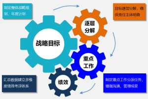Gungho重點工作管理系統（可按需定制、快速實施）