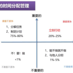 任務四象限管理方法