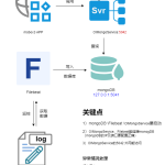 事件日志查看的相關問題